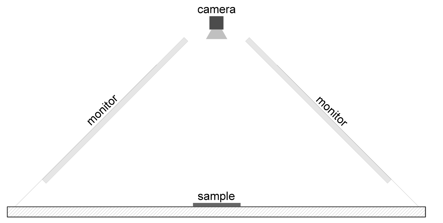 Schema